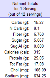 Low Carb Eggplant Lasagna