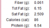 Low Carb Croissants Nutrional Information