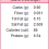 Low Carb Croissants Nutrional Information